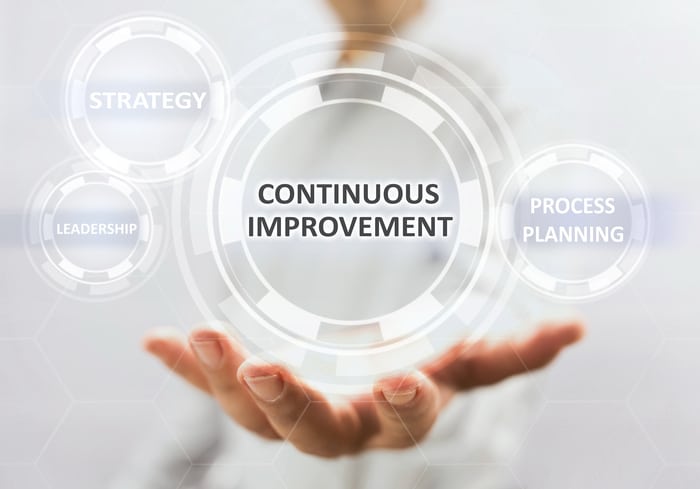 Continuous Improvement graphic